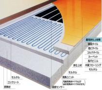今、大人気の床暖房はこちらをクリック